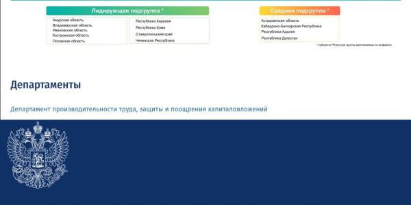 Чеченская Республика вошла в число лидеров страны по реализации национального проекта «Производительность труда».